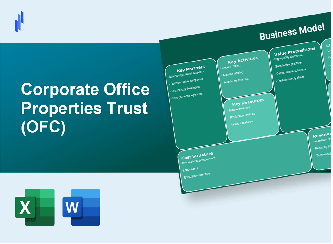 Corporate Office Properties Trust (OFC): Business Model Canvas