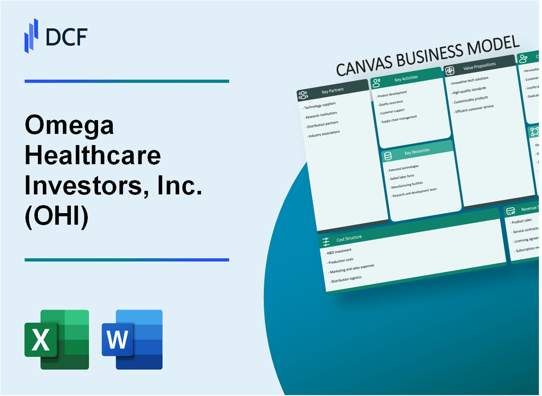 Omega Healthcare Investors, Inc. (OHI) Business Model Canvas