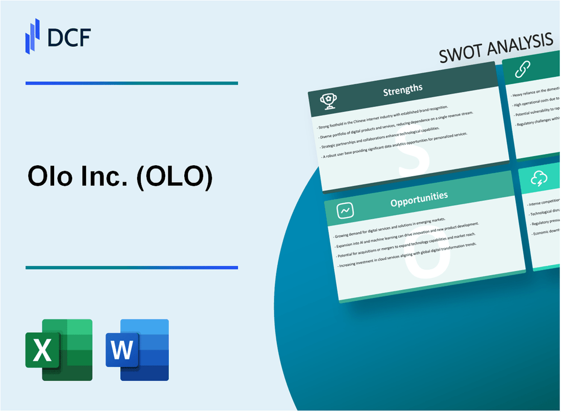 Olo Inc. (OLO) SWOT Analysis