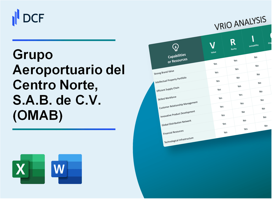 Grupo Aeroportuario del Centro Norte, S.A.B. de C.V. (OMAB) VRIO Analysis