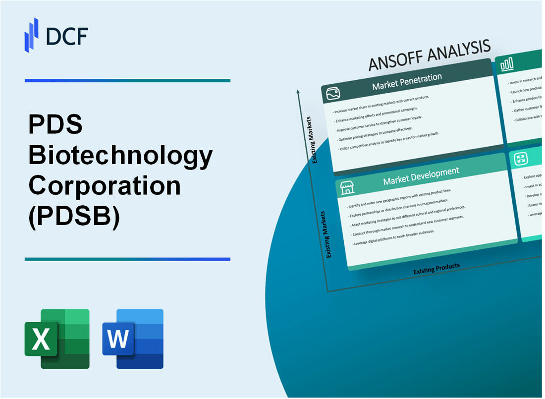 PDS Biotechnology Corporation (PDSB) ANSOFF Matrix