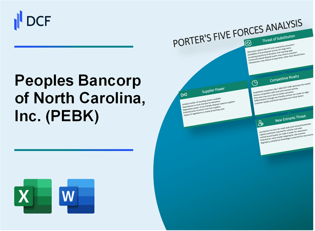 Peoples Bancorp of North Carolina, Inc. (PEBK) Porter's Five Forces Analysis