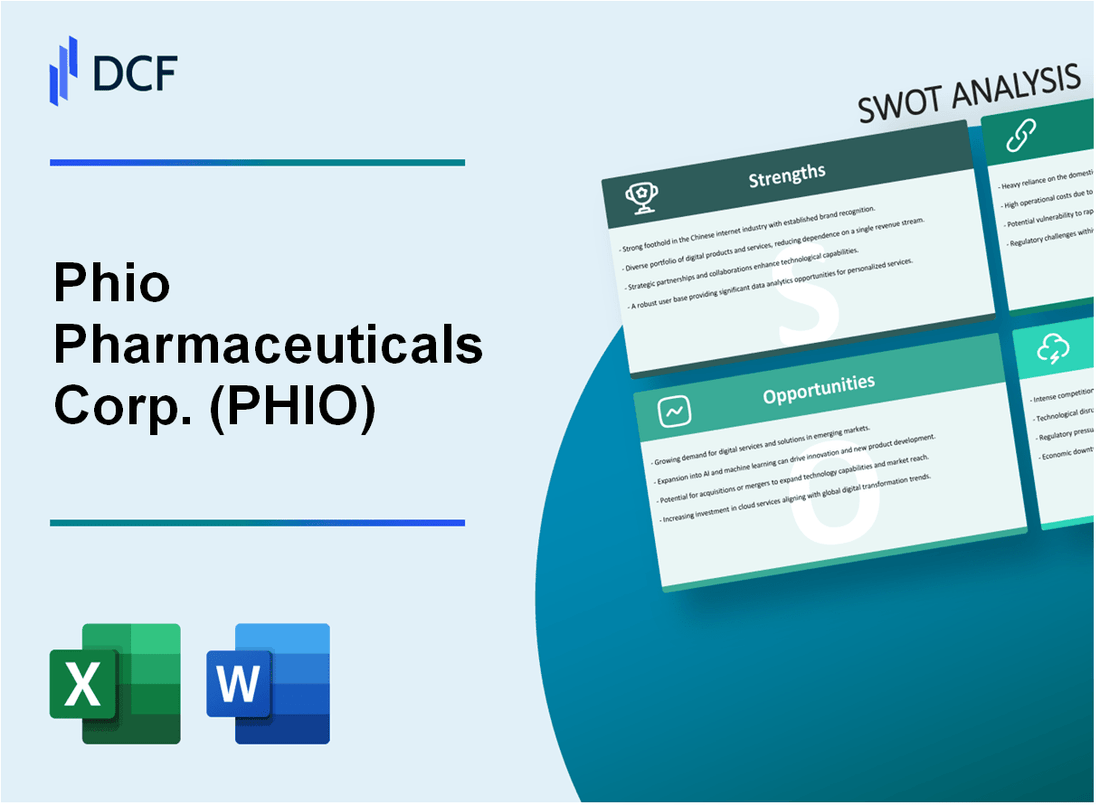 Phio Pharmaceuticals Corp. (PHIO) SWOT Analysis