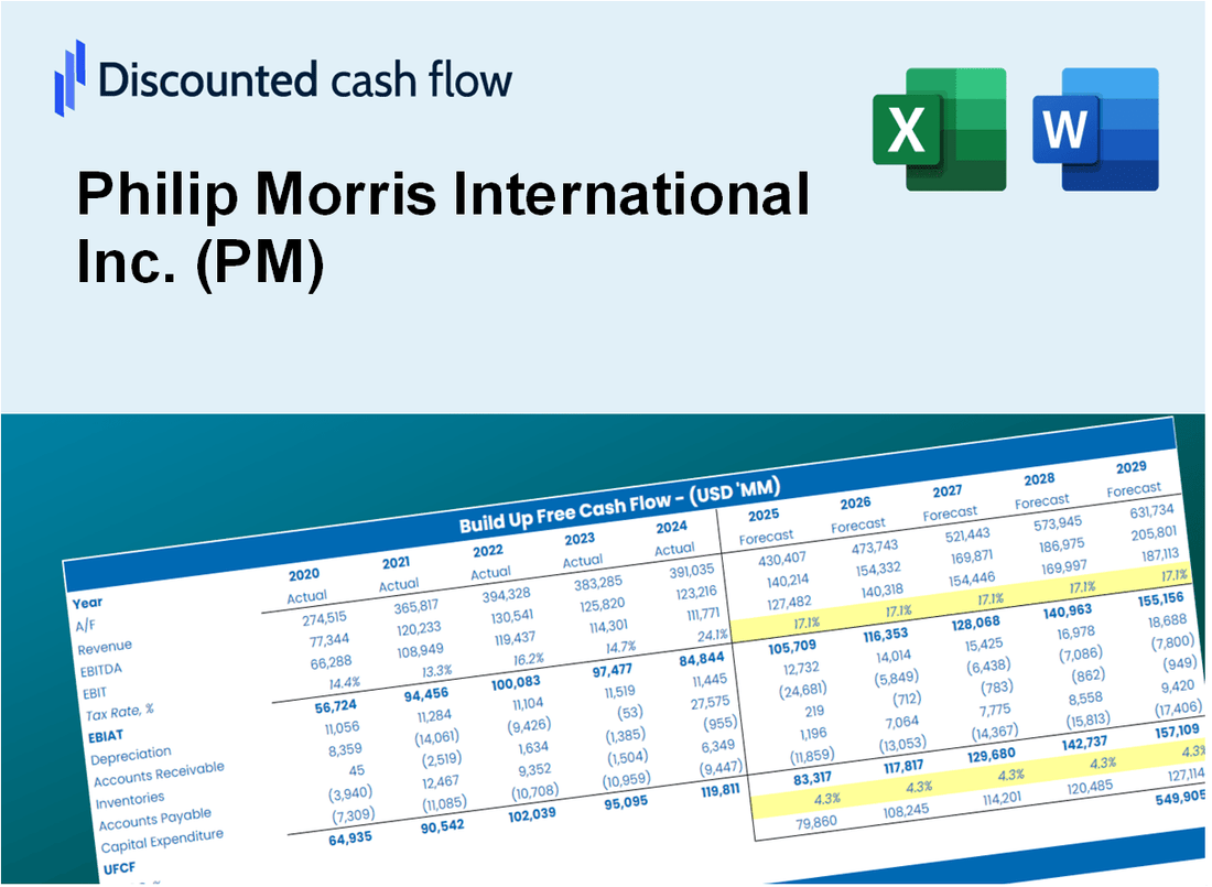 Philip Morris International Inc. (PM) DCF Valuation