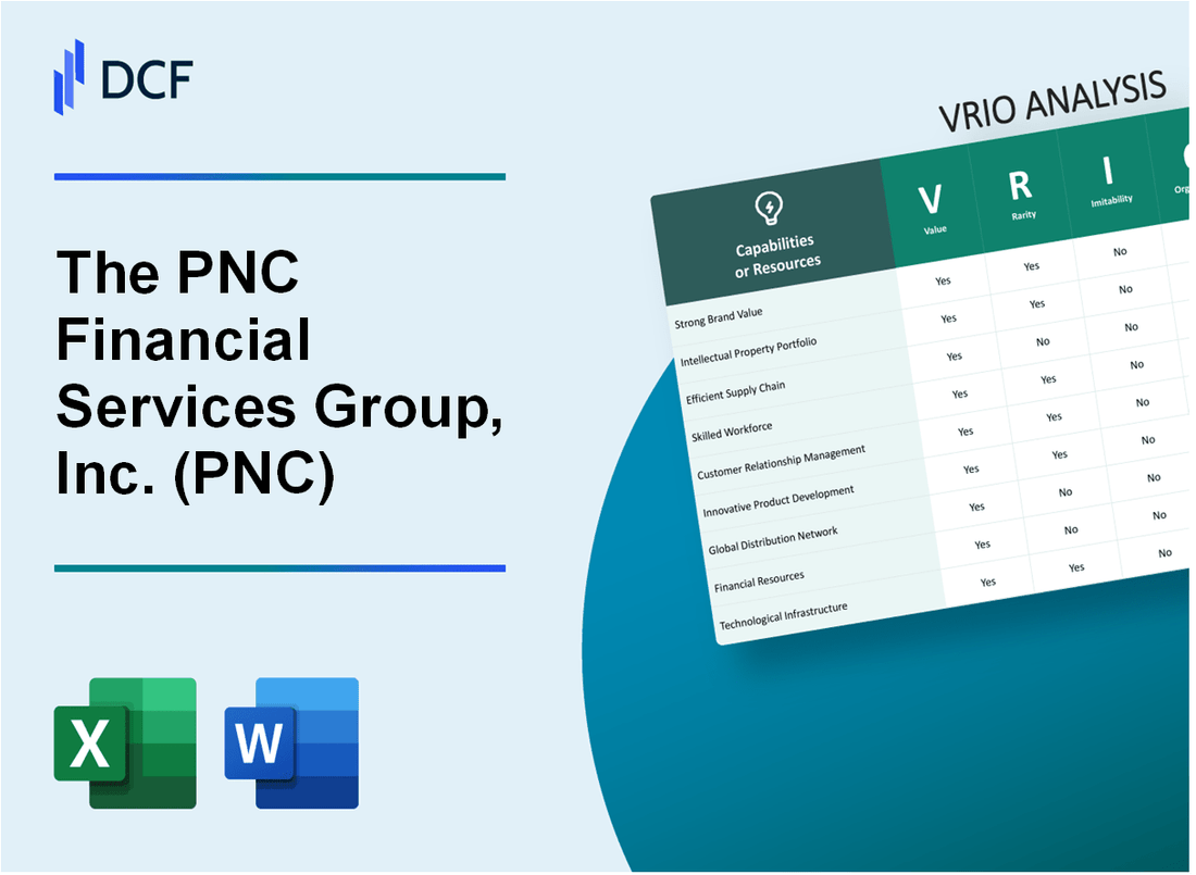 The PNC Financial Services Group, Inc. (PNC) VRIO Analysis