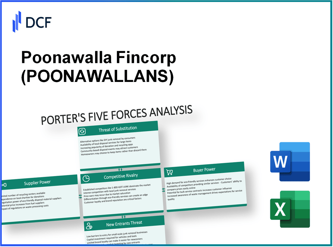 Poonawalla Fincorp (POONAWALLA.NS): Porter's 5 Forces Analysis