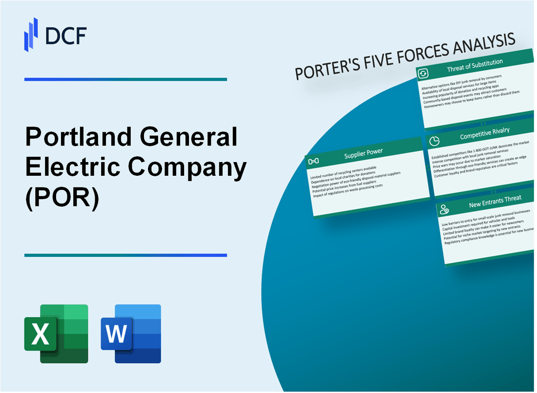 Portland General Electric Company (POR) Porter's Five Forces Analysis