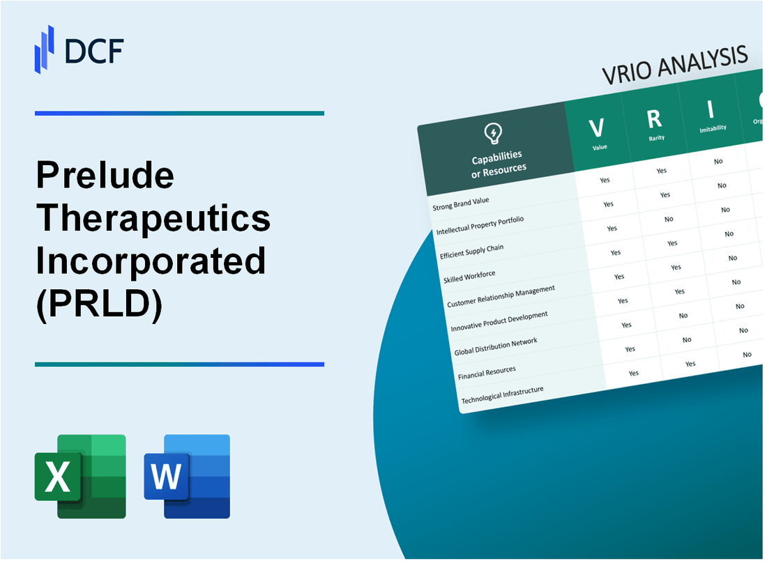 Prelude Therapeutics Incorporated (PRLD) VRIO Analysis