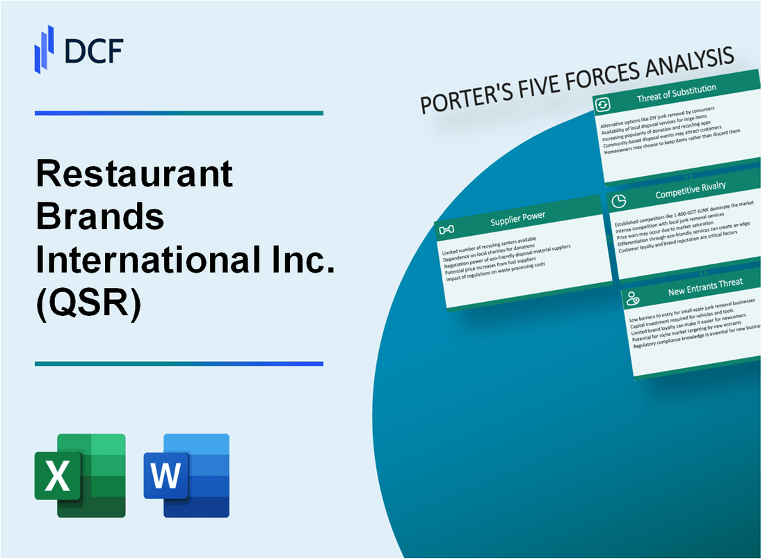Restaurant Brands International Inc. (QSR) Porter's Five Forces Analysis