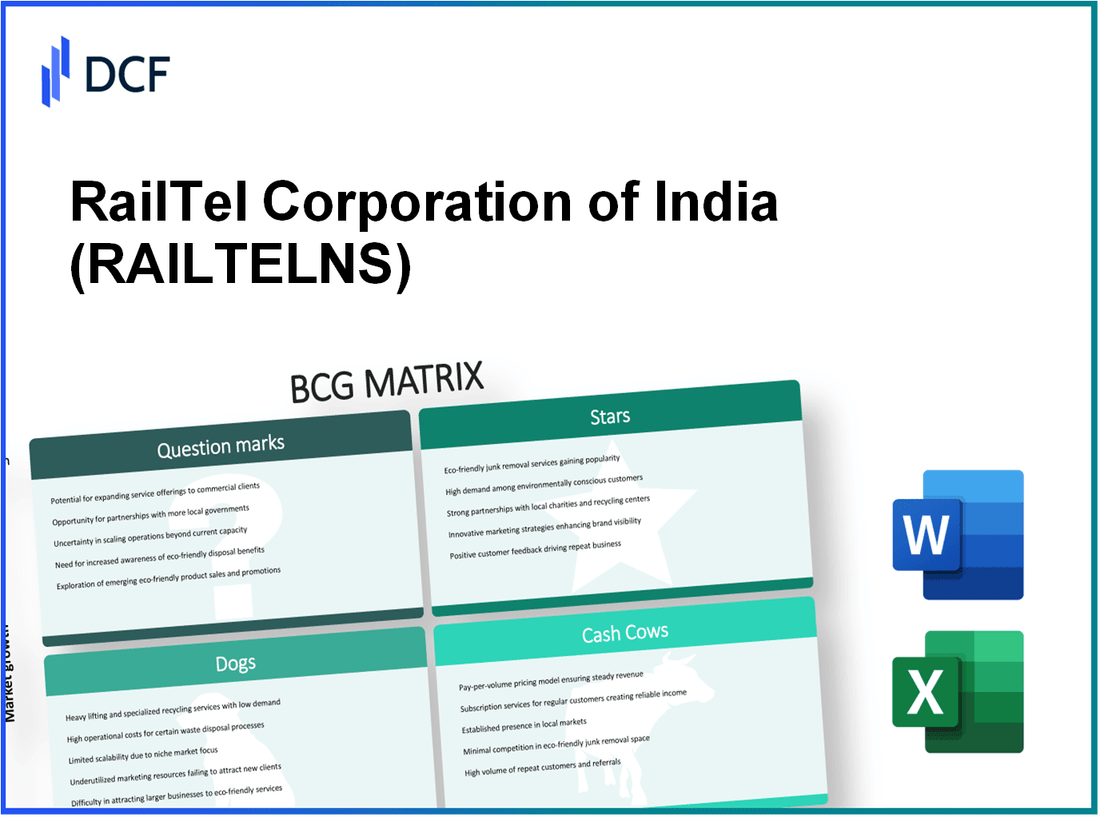 RailTel Corporation of India Limited (RAILTEL.NS): BCG Matrix