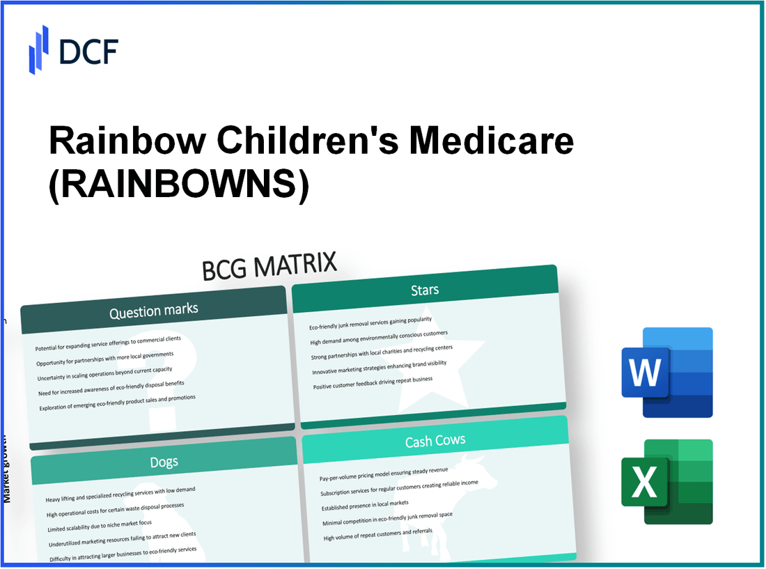 Rainbow Children's Medicare Limited (RAINBOW.NS): BCG Matrix