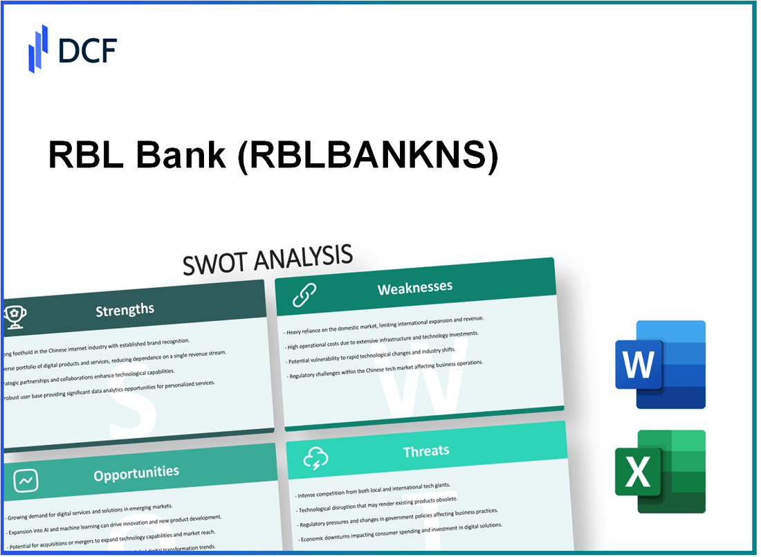 RBL Bank Limited (RBLBANK.NS): SWOT Analysis
