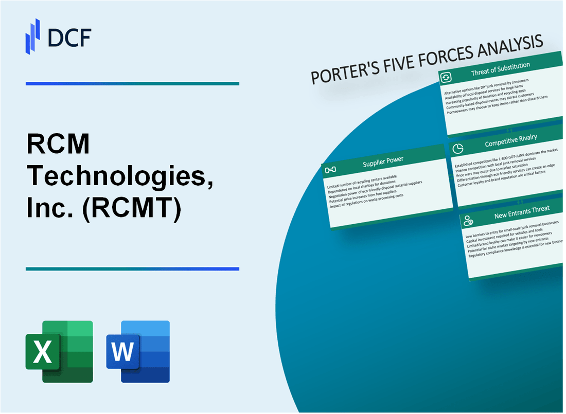 RCM Technologies, Inc. (RCMT) Porter's Five Forces Analysis