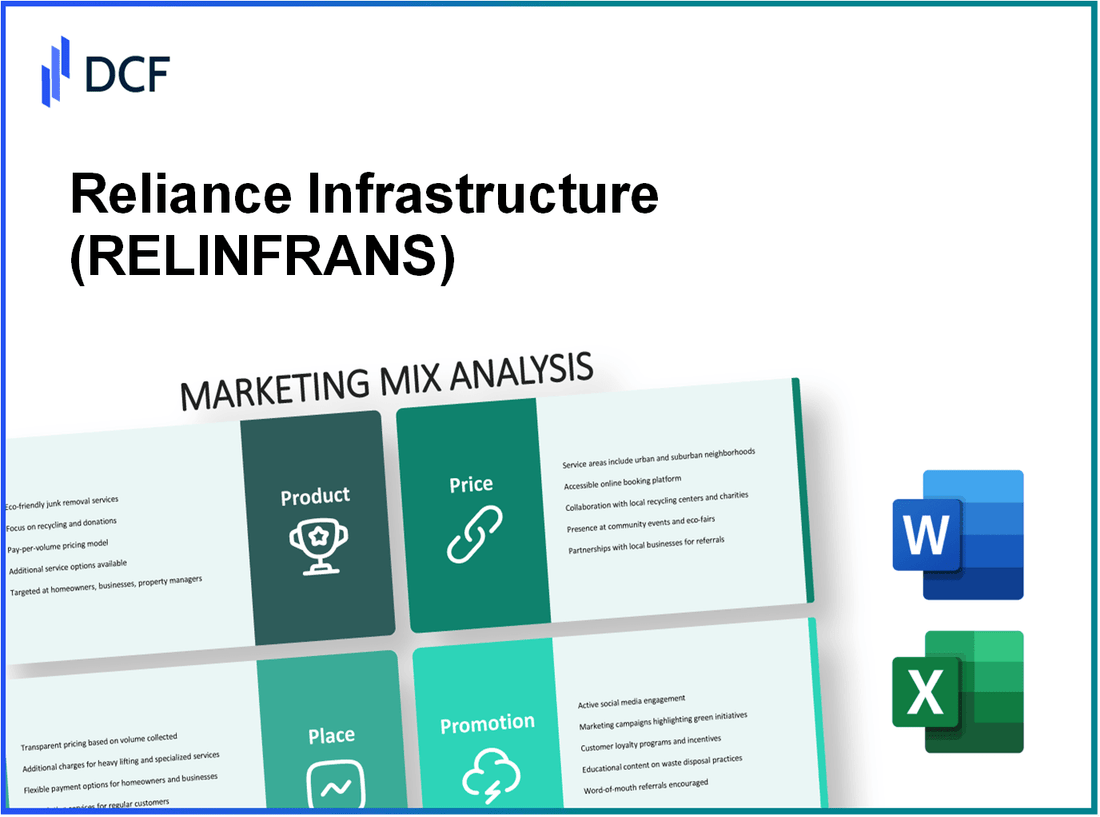 Reliance Infrastructure Limited (RELINFRA.NS): Marketing Mix Analysis