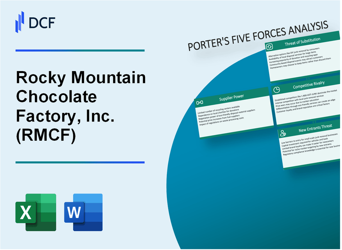 Rocky Mountain Chocolate Factory, Inc. (RMCF) Porter's Five Forces Analysis