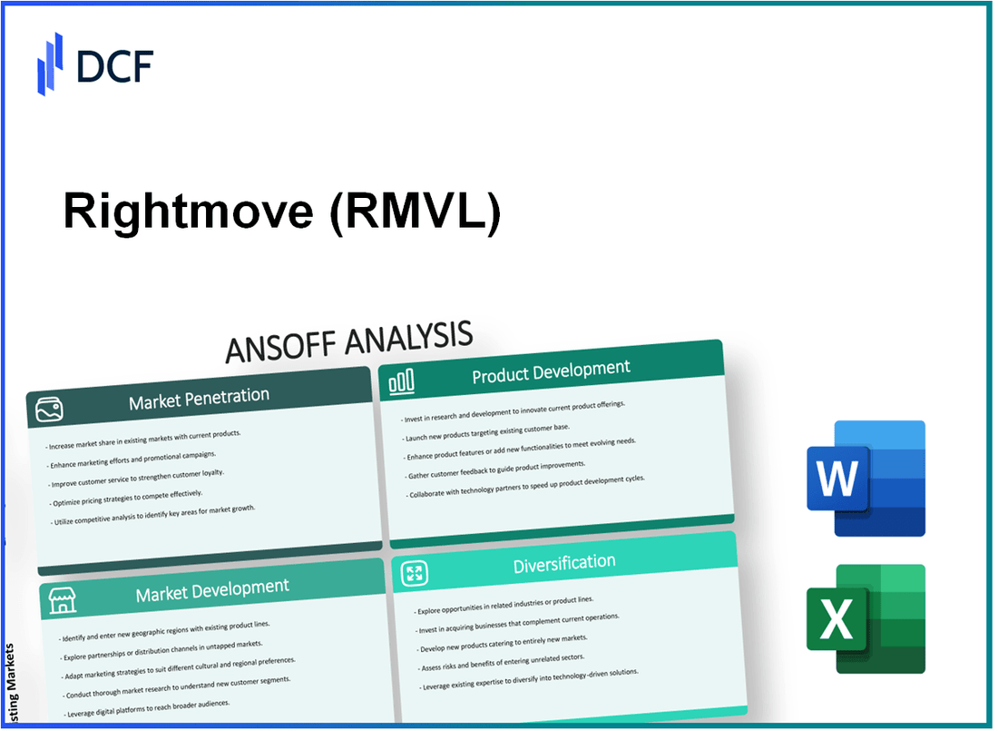 Rightmove plc (RMV.L): Ansoff Matrix