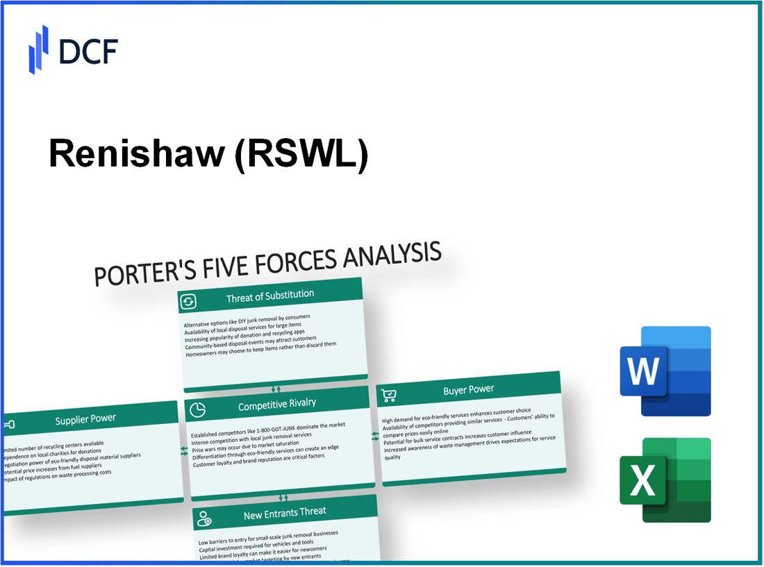 Renishaw (RSW.L): Porter's 5 Forces Analysis