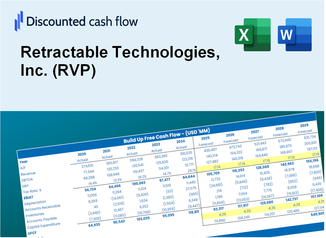 Retractable Technologies, Inc. (RVP) DCF Valuation