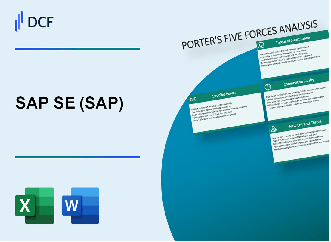 SAP SE (SAP) Porter's Five Forces Analysis