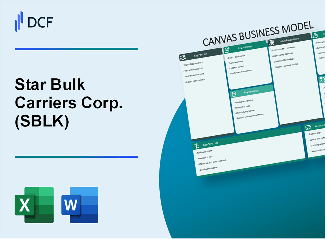 Star Bulk Carriers Corp. (SBLK) Business Model Canvas