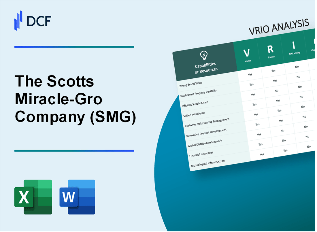 The Scotts Miracle-Gro Company (SMG) VRIO Analysis