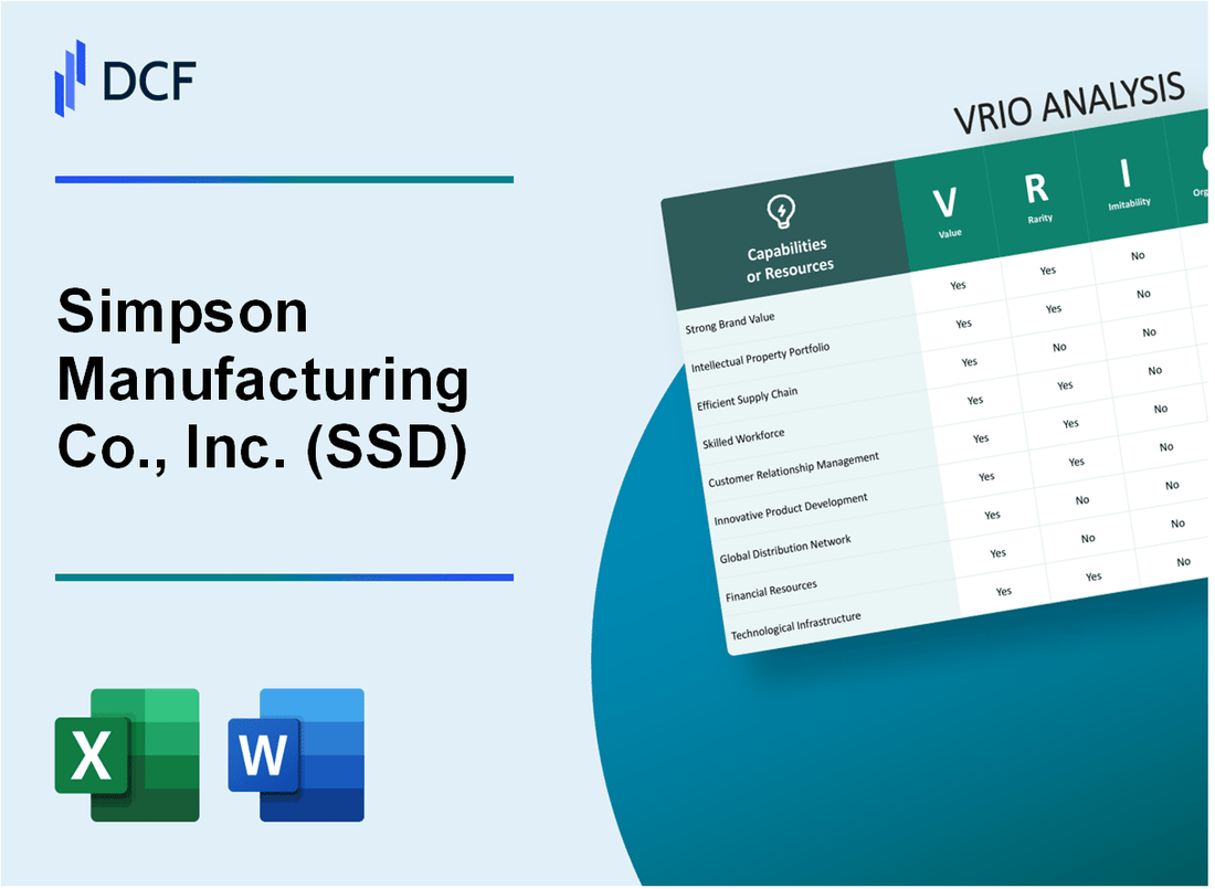 Simpson Manufacturing Co., Inc. (SSD) VRIO Analysis