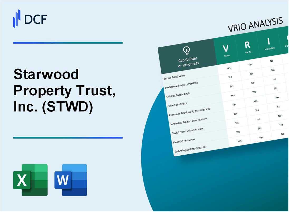 Starwood Property Trust, Inc. (STWD) VRIO Analysis