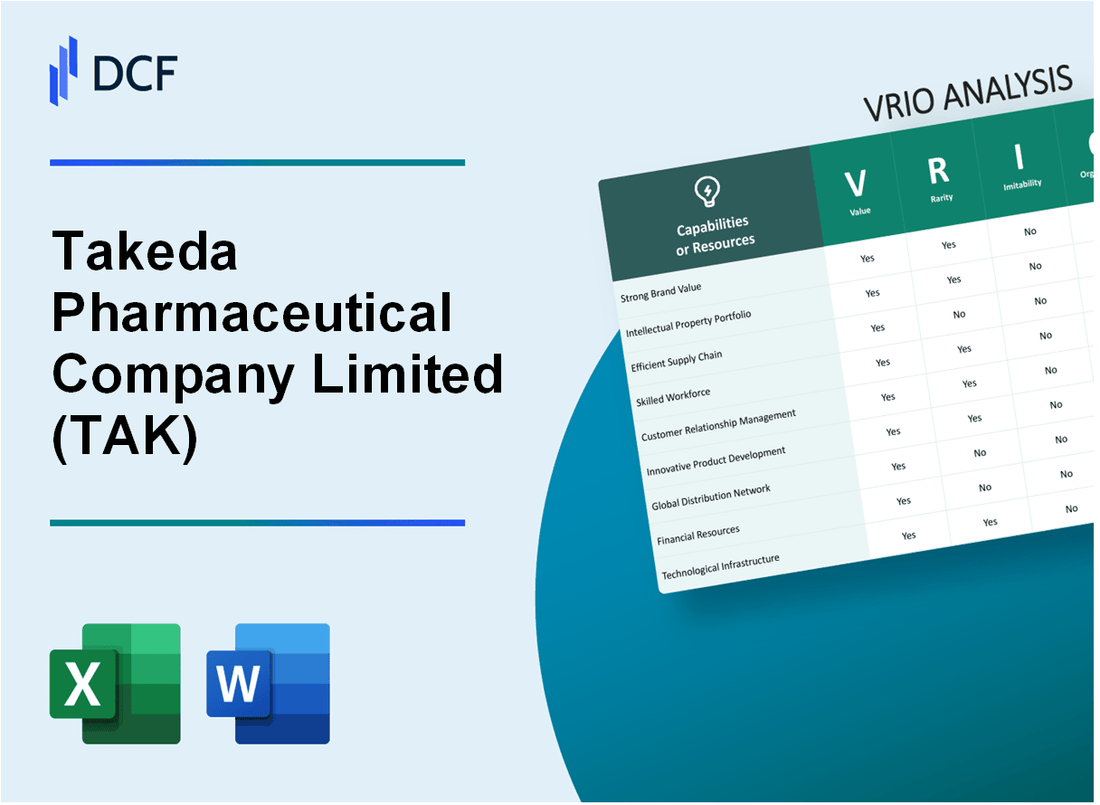 Takeda Pharmaceutical Company Limited (TAK) VRIO Analysis