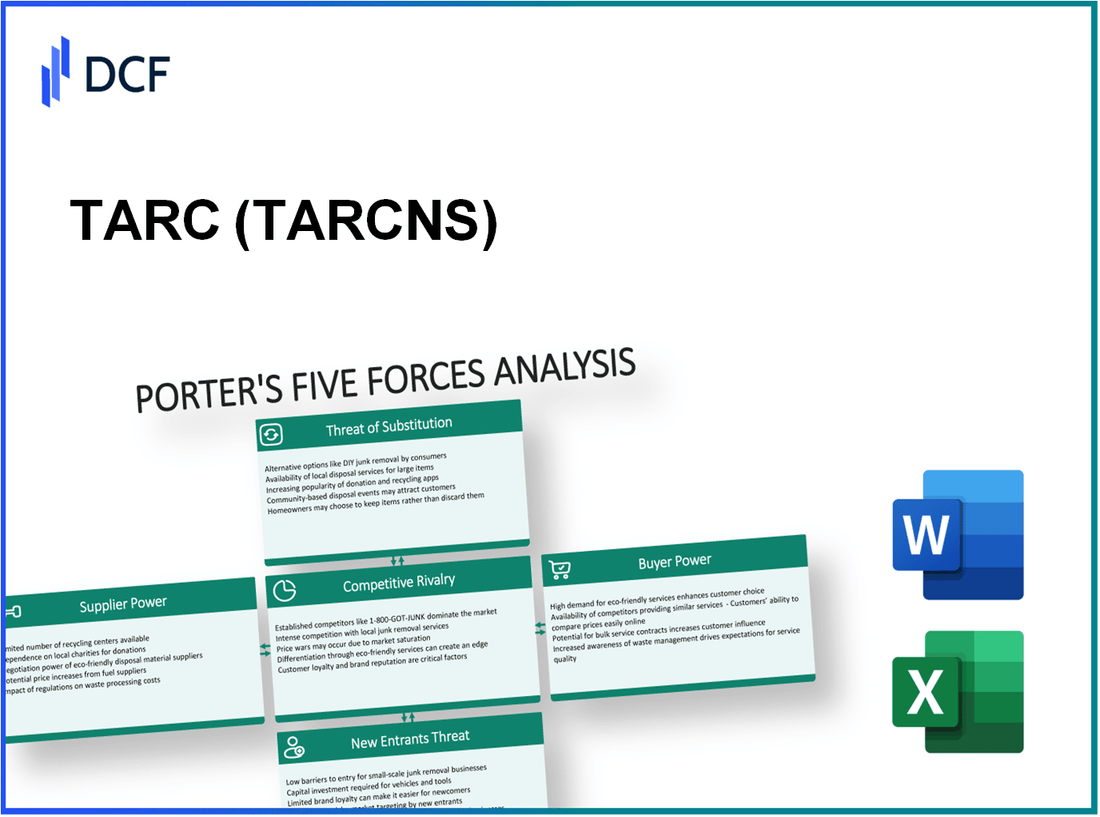 TARC (TARC.NS): Porter's 5 Forces Analysis