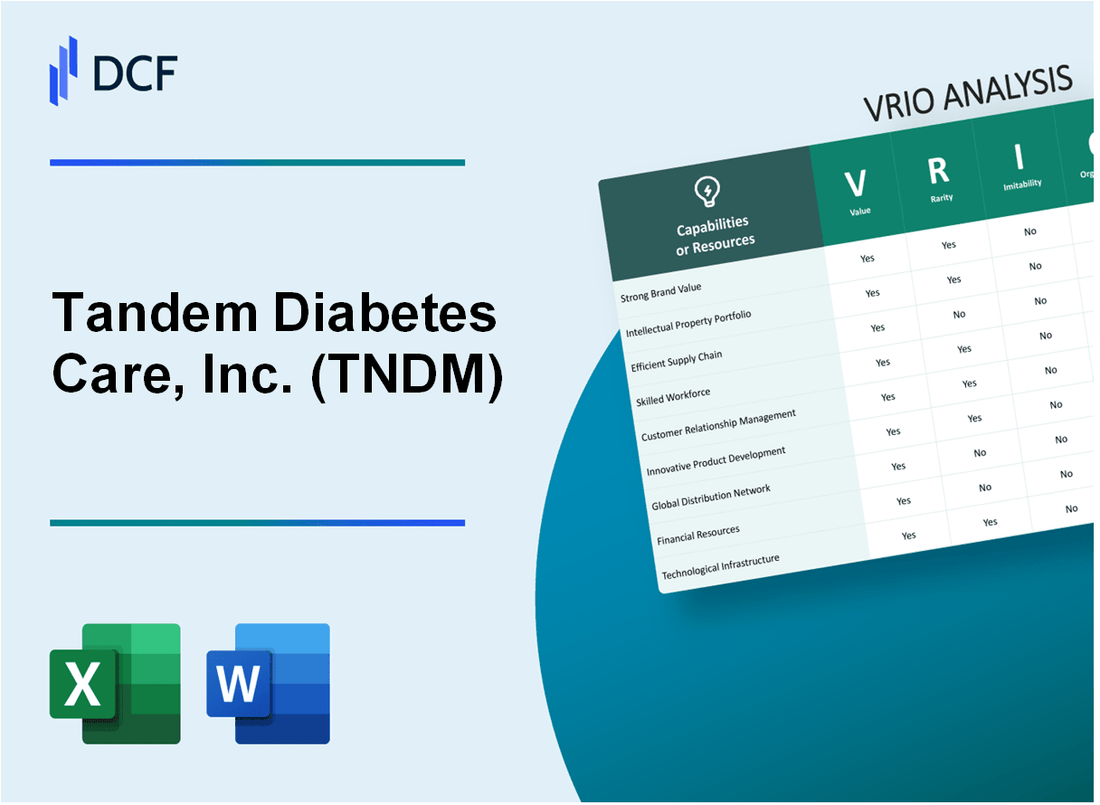 Tandem Diabetes Care, Inc. (TNDM) VRIO Analysis
