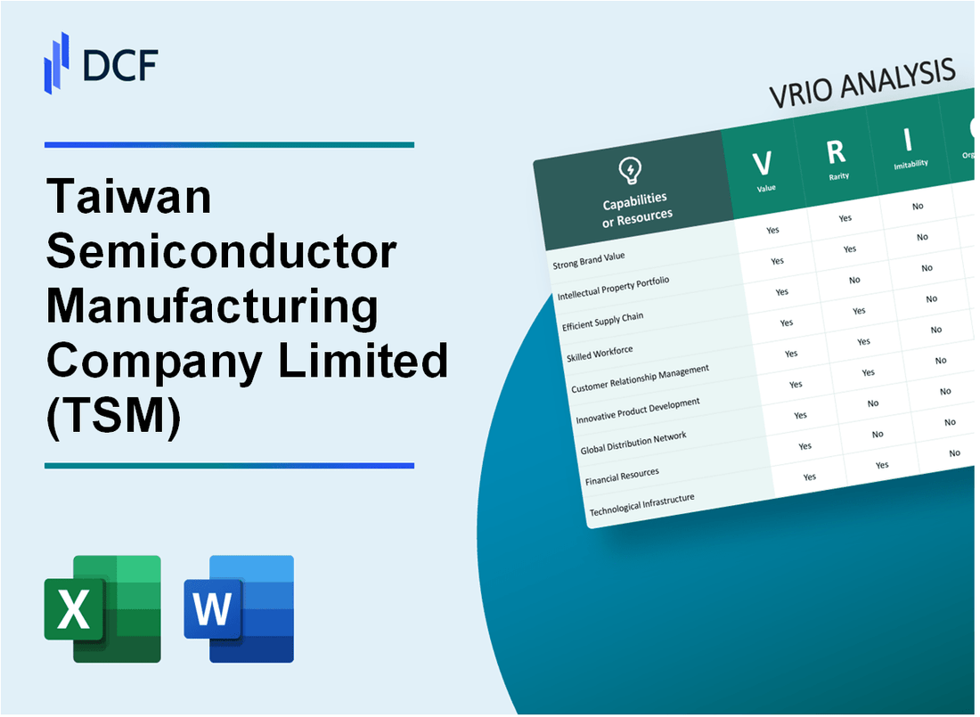 Taiwan Semiconductor Manufacturing Company Limited (TSM) VRIO Analysis