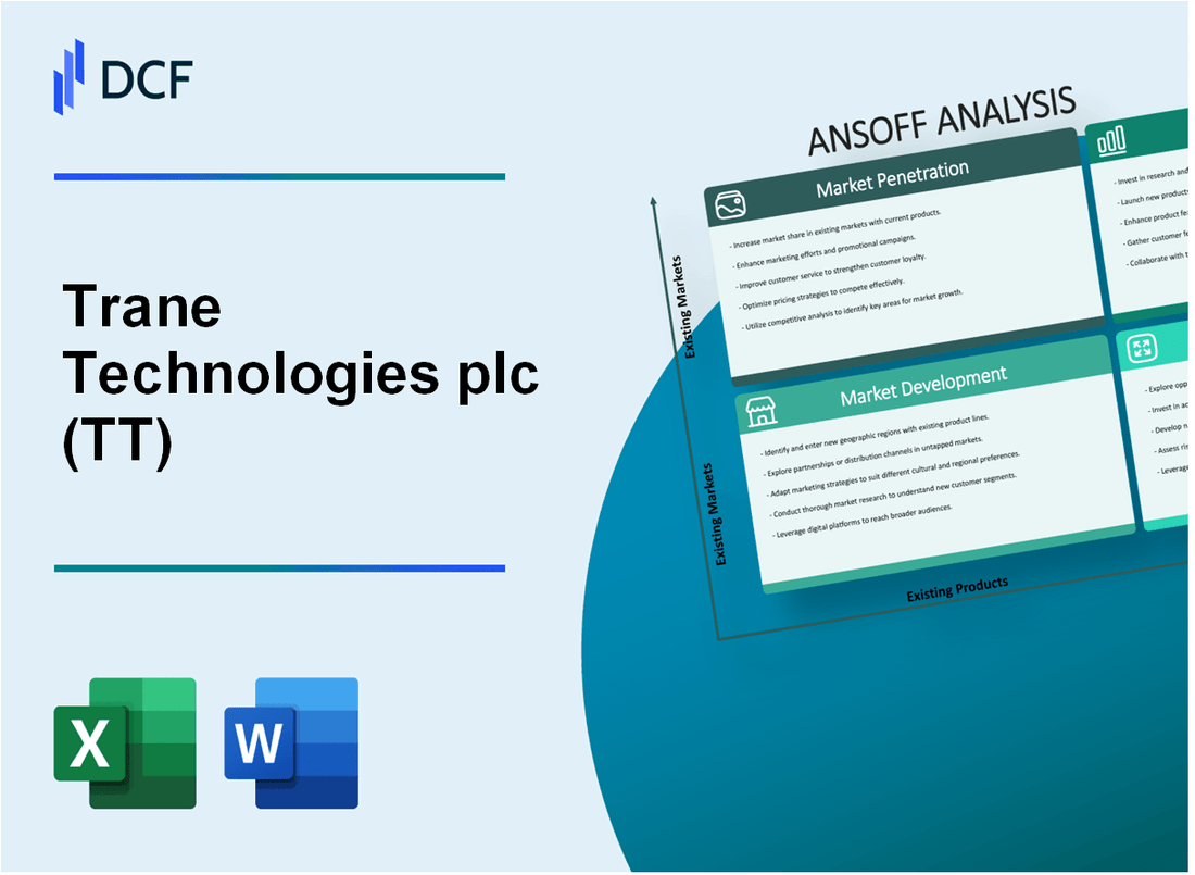 Trane Technologies plc (TT) ANSOFF Matrix