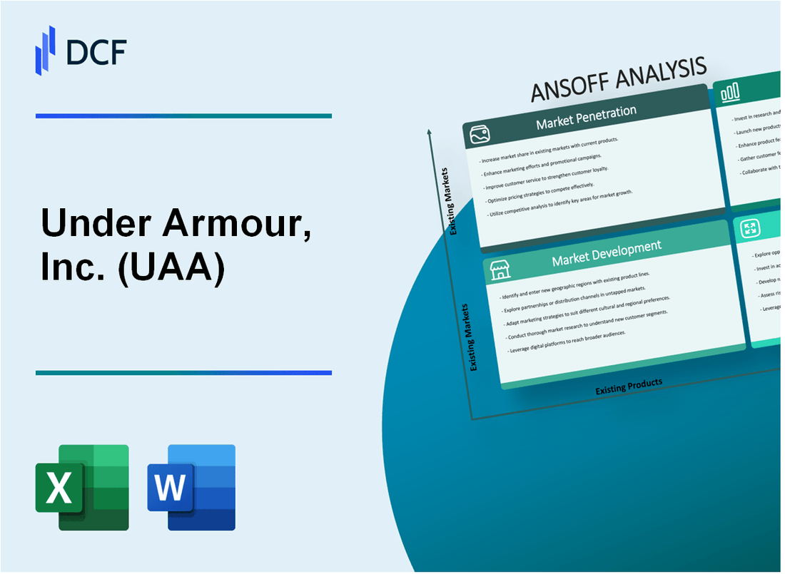 Under Armour, Inc. (UAA) ANSOFF Matrix