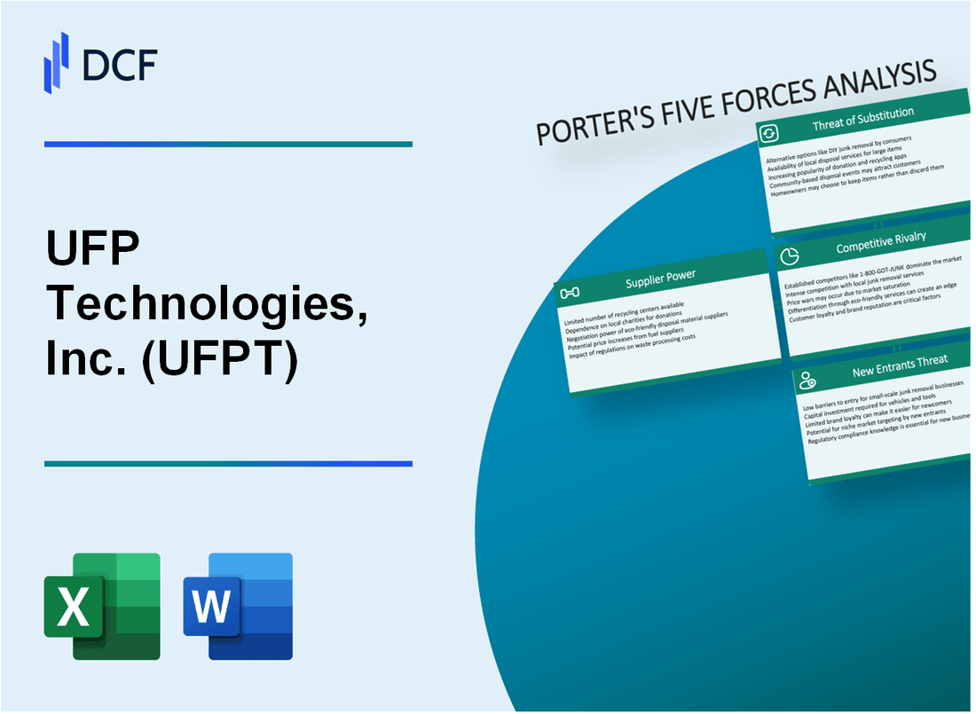 UFP Technologies, Inc. (UFPT) Porter's Five Forces Analysis