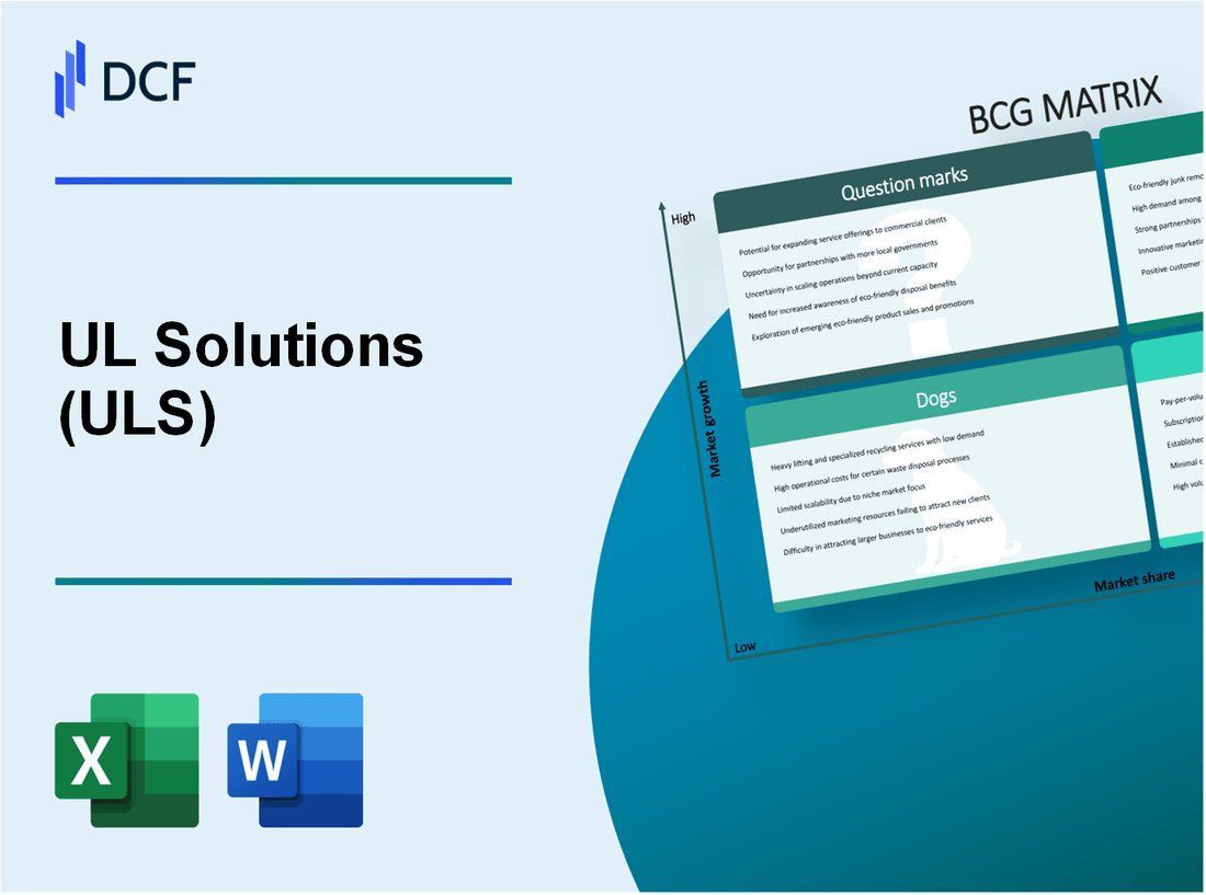 UL Solutions Inc. (ULS): BCG Matrix