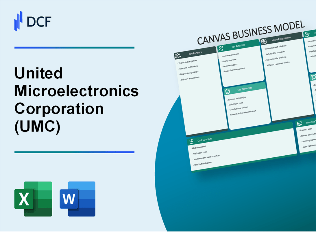United Microelectronics Corporation (UMC) Business Model Canvas