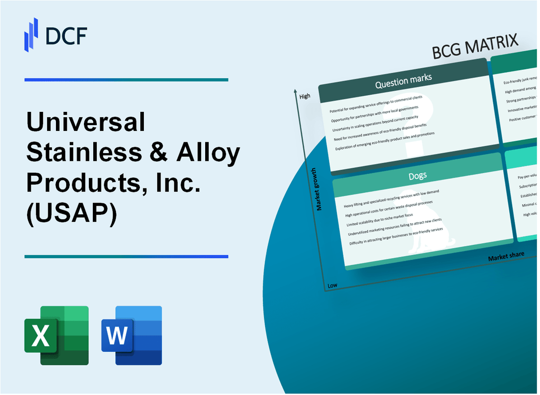 Universal Stainless & Alloy Products, Inc. (USAP) BCG Matrix