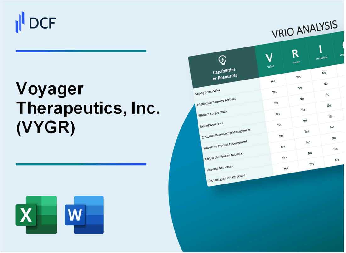 Voyager Therapeutics, Inc. (VYGR) VRIO Analysis