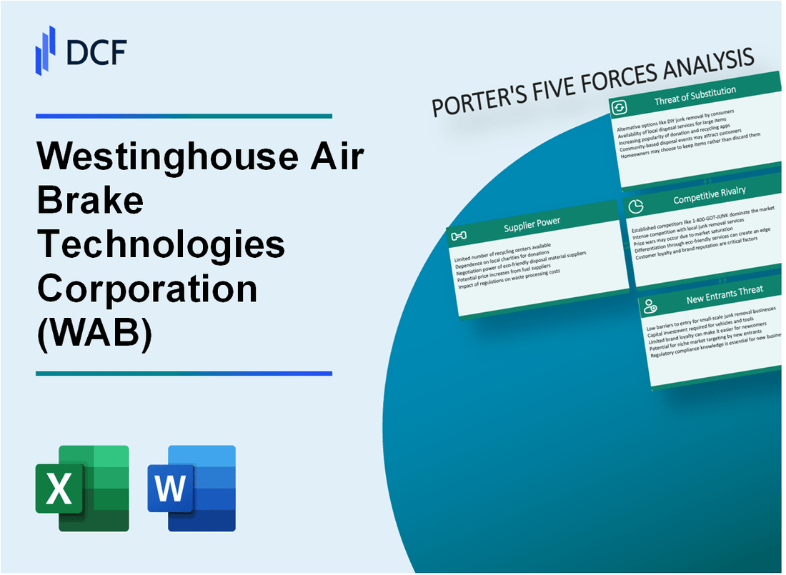 Westinghouse Air Brake Technologies Corporation (WAB) Porter's Five Forces Analysis