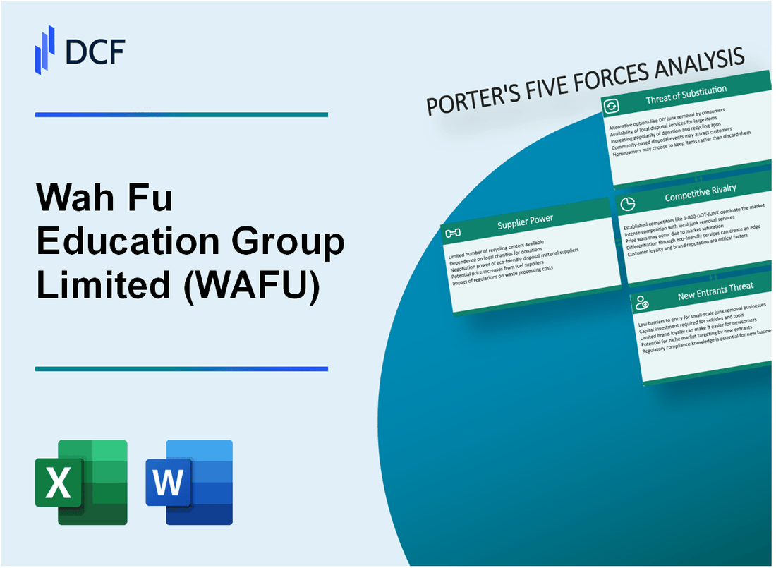 Wah Fu Education Group Limited (WAFU) Porter's Five Forces Analysis