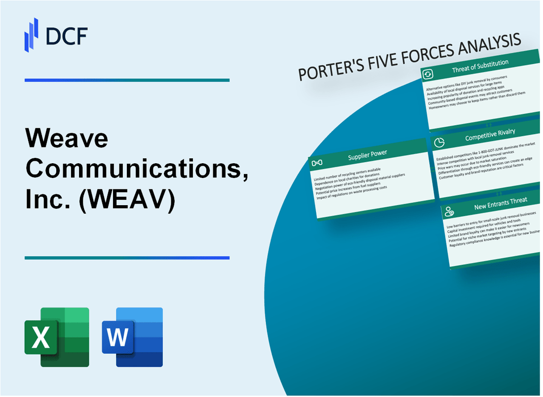 Weave Communications, Inc. (WEAV) Porter's Five Forces Analysis