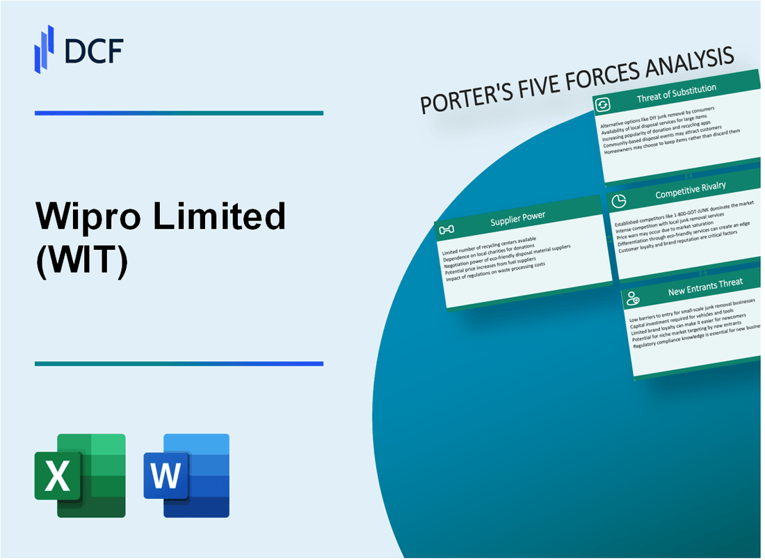 Wipro Limited (WIT) Porter's Five Forces Analysis