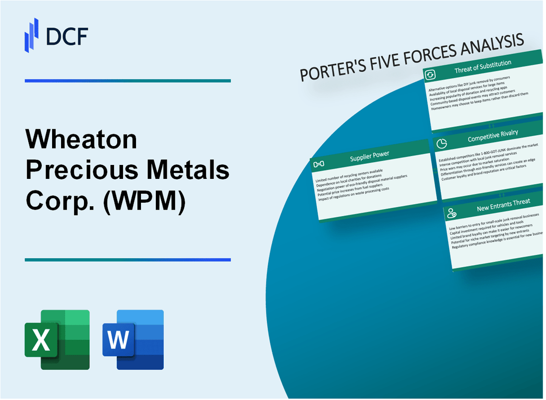 Wheaton Precious Metals Corp. (WPM) Porter's Five Forces Analysis