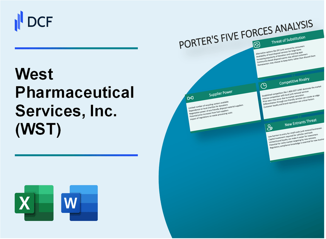 West Pharmaceutical Services, Inc. (WST) Porter's Five Forces Analysis