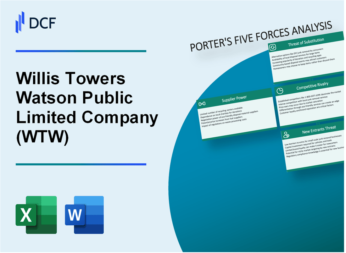 Willis Towers Watson Public Limited Company (WTW) Porter's Five Forces Analysis