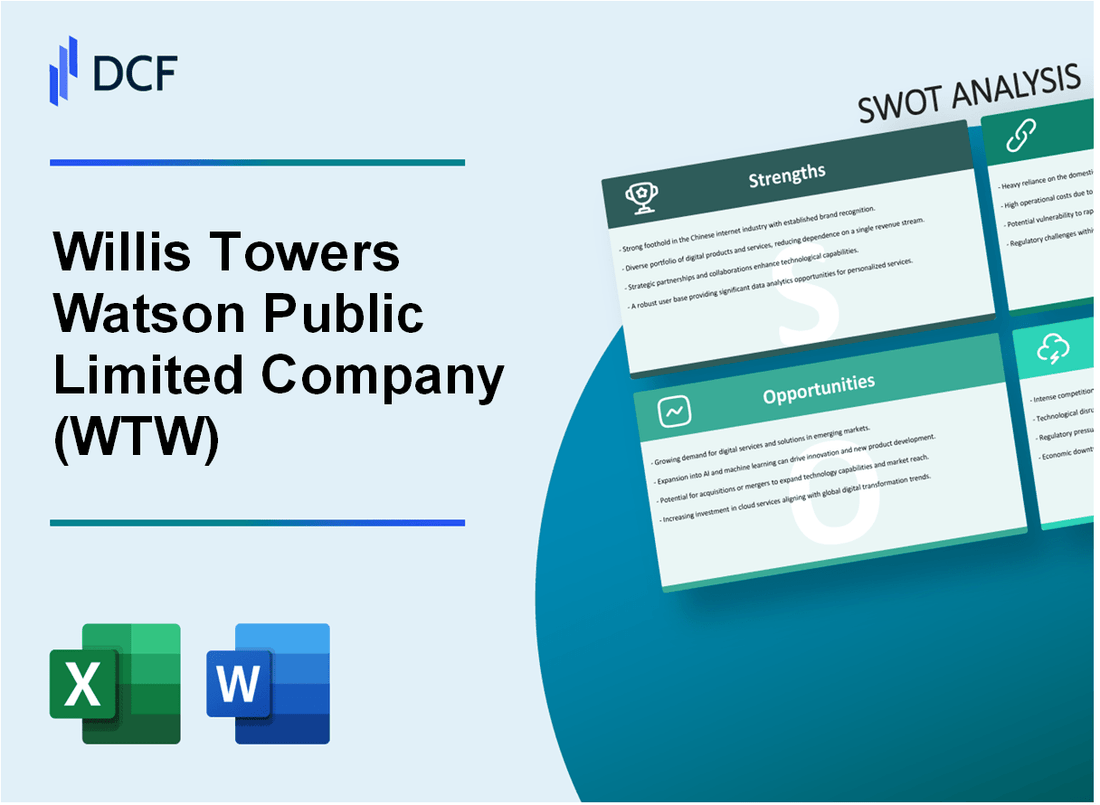 Willis Towers Watson Public Limited Company (WTW) SWOT Analysis