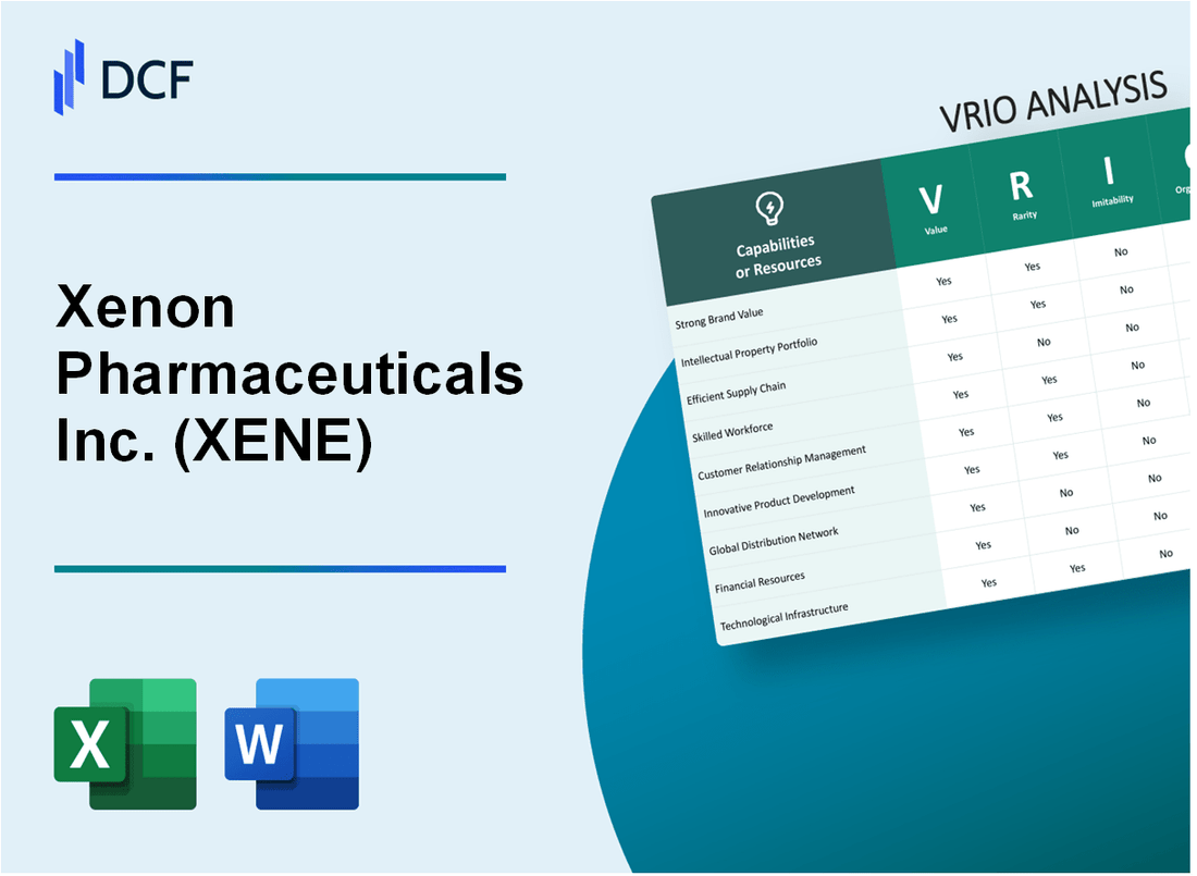Xenon Pharmaceuticals Inc. (XENE) VRIO Analysis