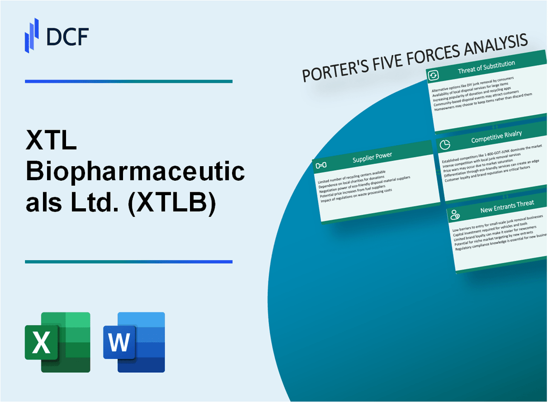 XTL Biopharmaceuticals Ltd. (XTLB) Porter's Five Forces Analysis