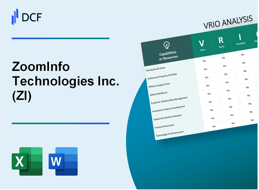 ZoomInfo Technologies Inc. (ZI) VRIO Analysis