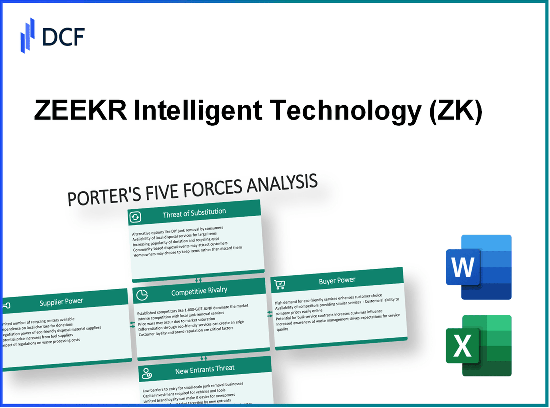 ZEEKR Intelligent Technology (ZK): Porter's 5 Forces Analysis